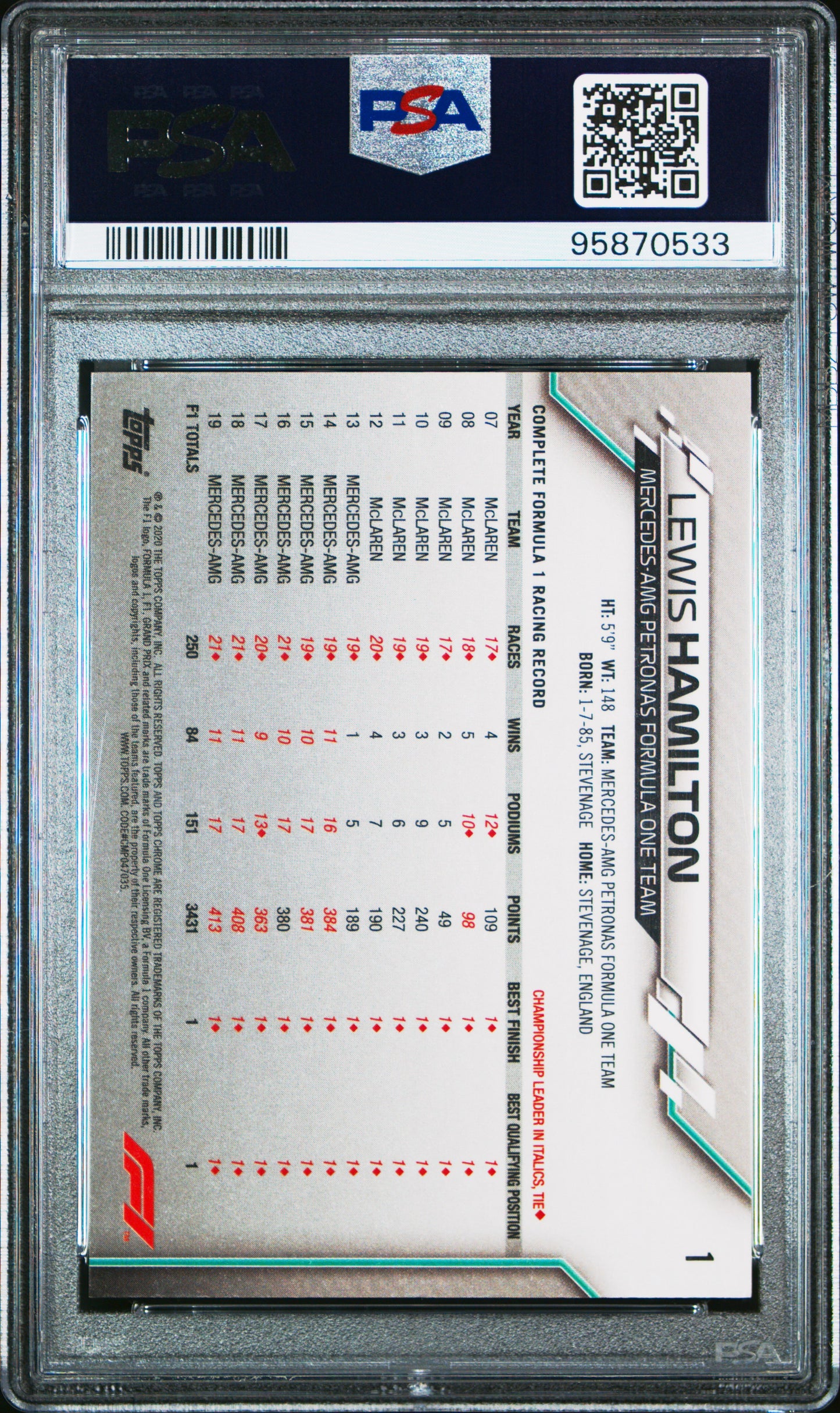 2020 Topps Chrome Formula 1 Sapphire Edition Lewis Hamilton #1 SP PSA 10